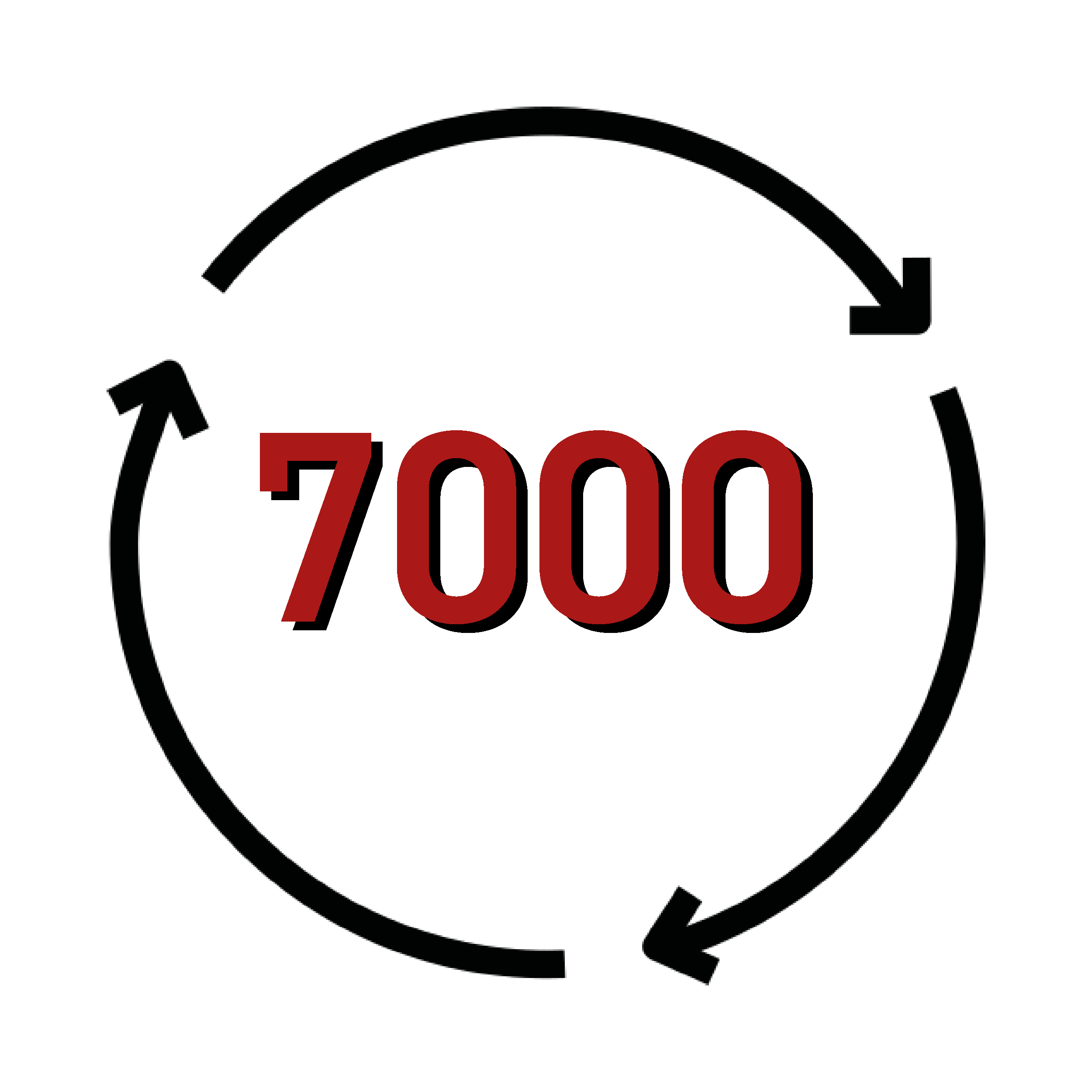 7000 cycles